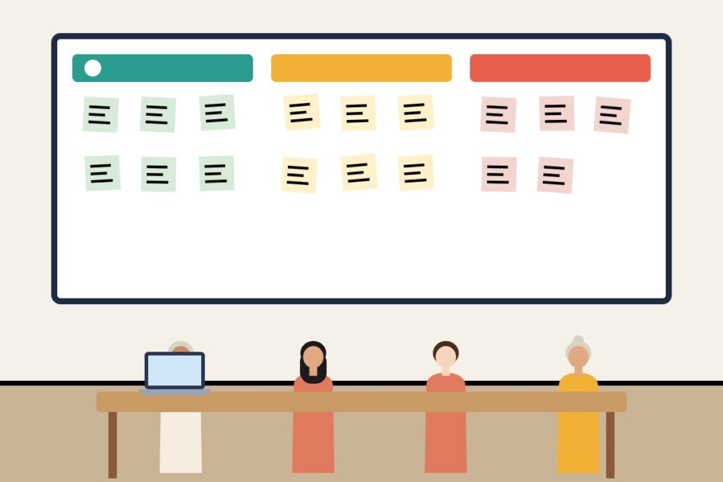 A team reviewing sticky notes sorted into three columns on a wall