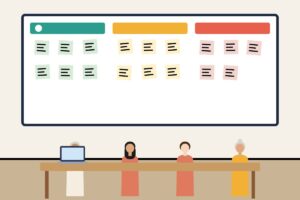 A team reviewing sticky notes sorted into three columns on a wall