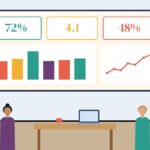 A dashboard of charts and key figures about meetings
