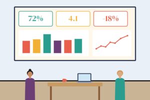 A dashboard of charts and key figures about meetings