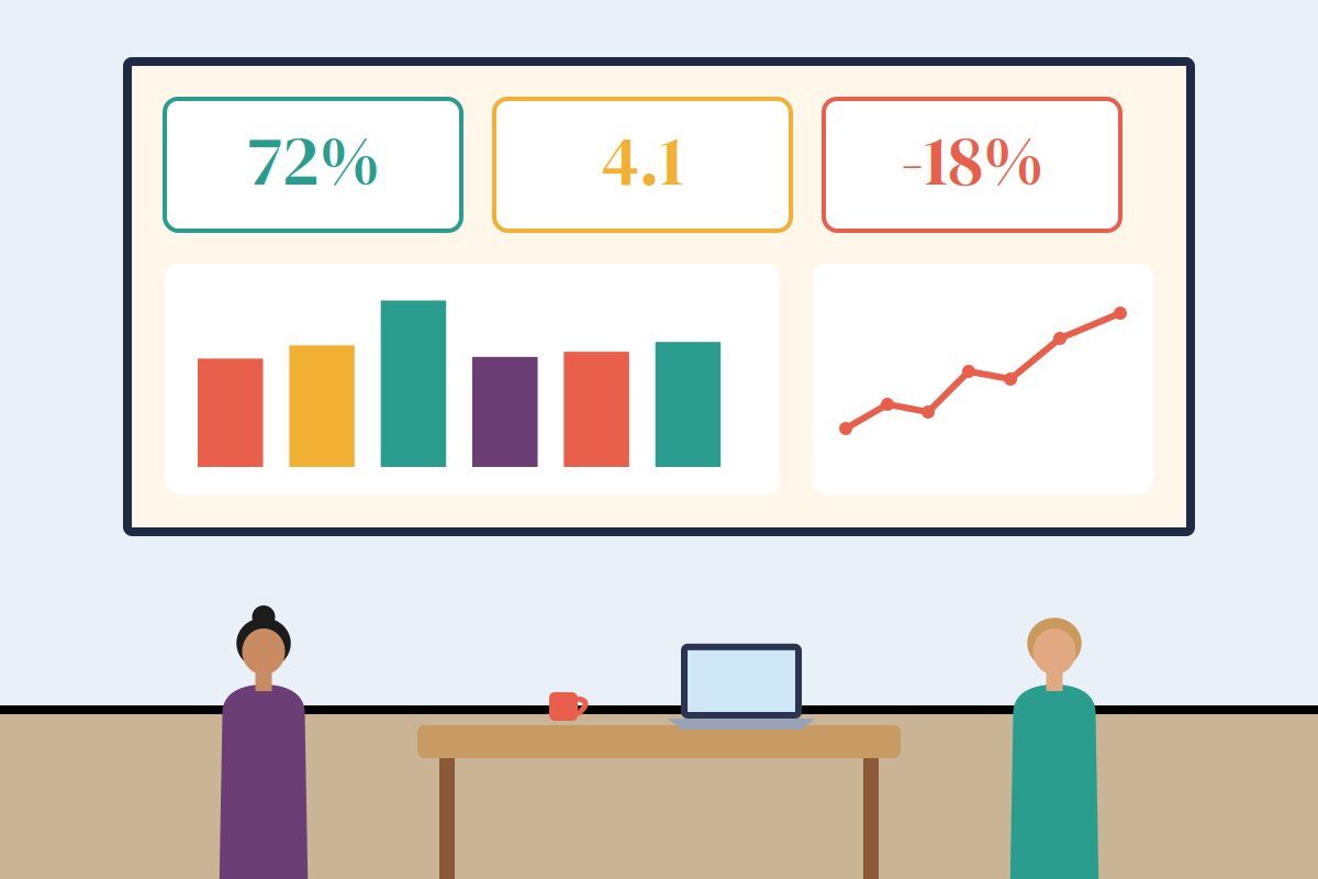 How to Measure Whether Your Meetings Work